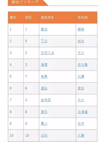 從日本案例看操盤(pán)策略，如何打造高水平溫泉度假產(chǎn)品？