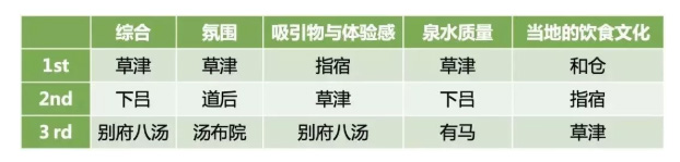 從日本案例看操盤(pán)策略，如何打造高水平溫泉度假產(chǎn)品？